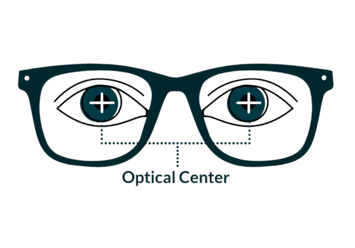 Select Lenses