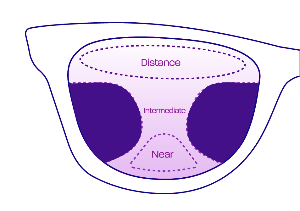 Varifocal Advanced
