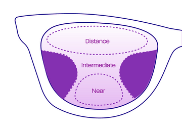 Varifocal Supreme HD